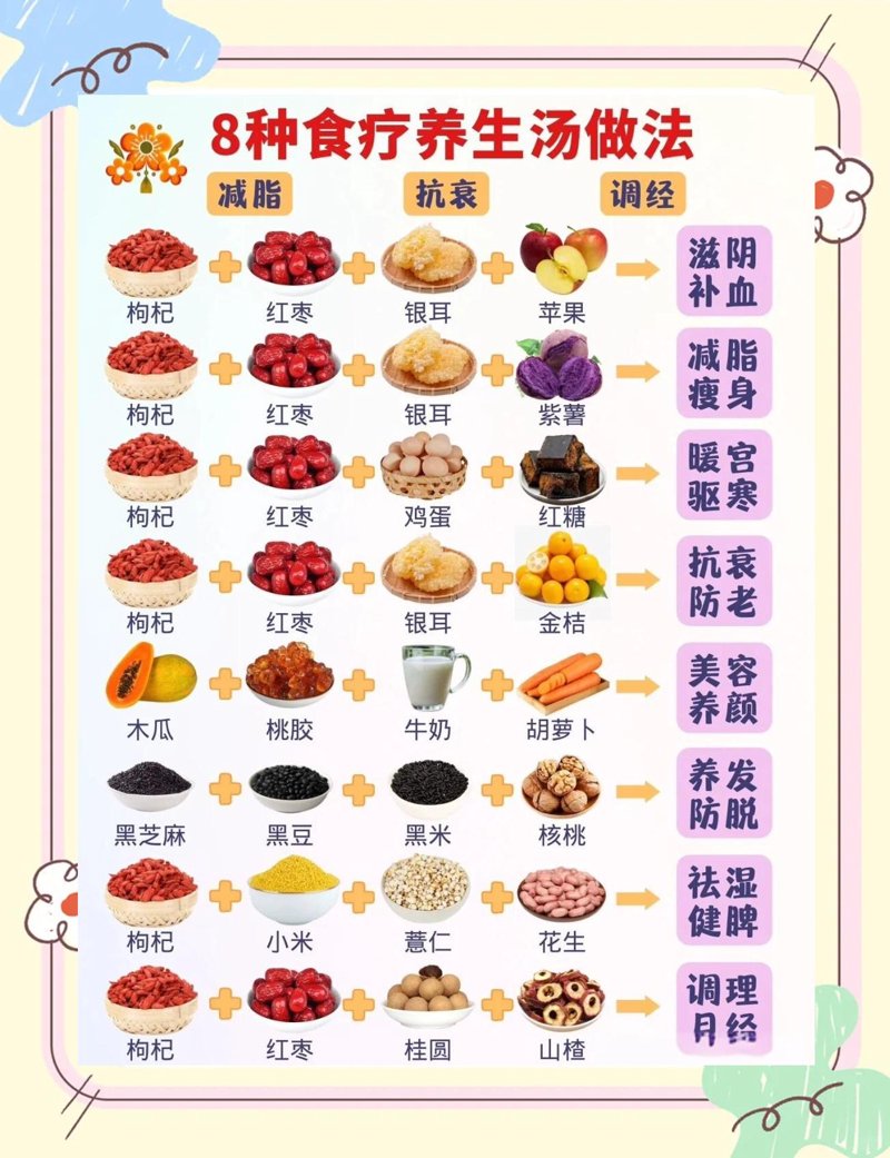 养生食谱